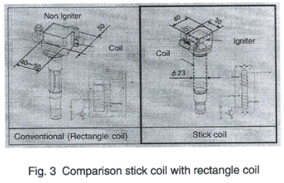 笔式点火线圈的前世今生（二）(图3)